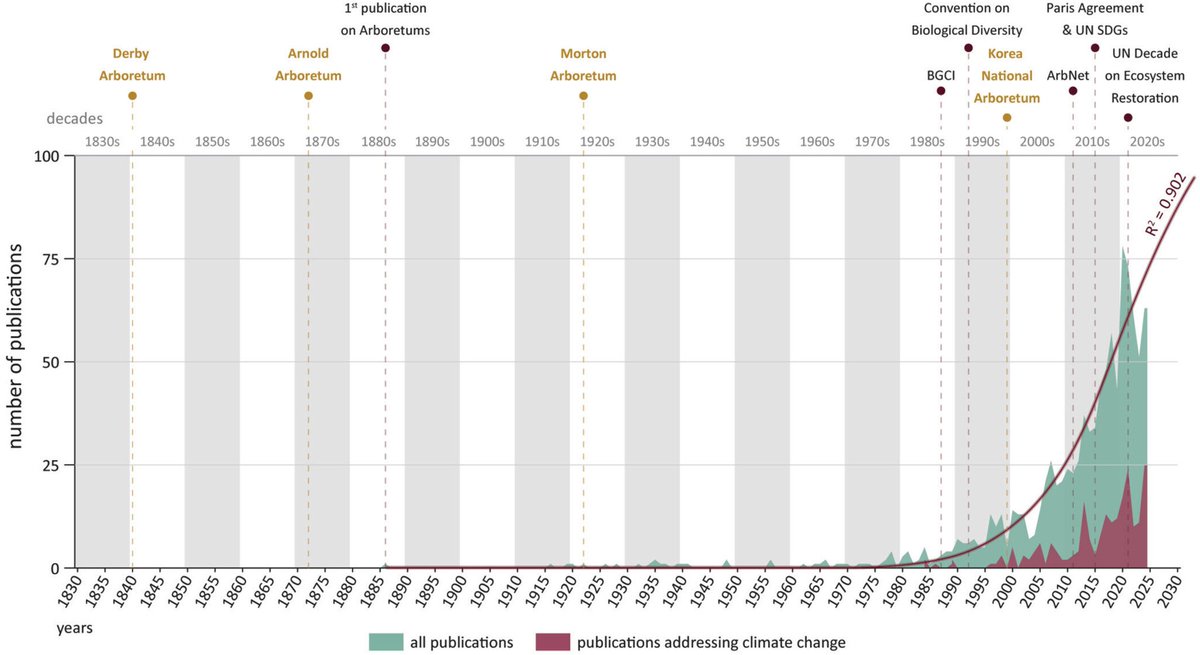Plants People Planet 🌱👥🌐 tweet media