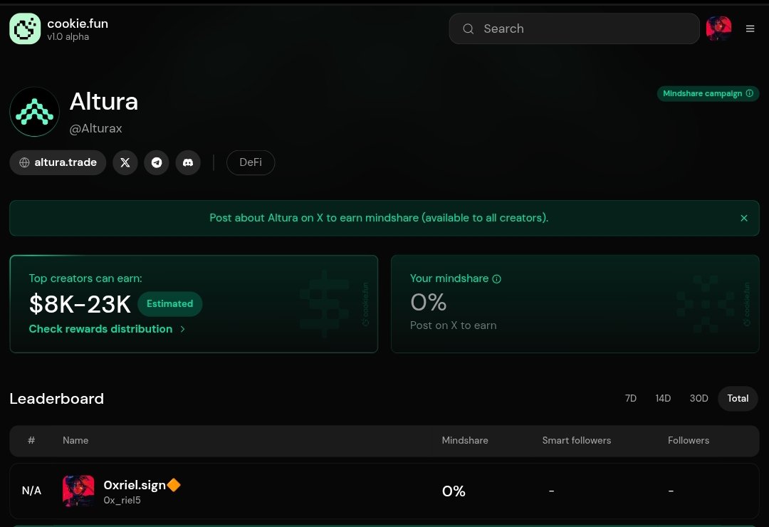 0x_riel5's tweet image. There’s a new wave rolling in, and this time it’s coming straight from Altura now stepping into the spotlight with a fresh Cookie Campaign on @cookiedotfun.

Altura isn’t chasing noise or gimmicks. It’s built on-chain, running market-neutral strategies on Hyperliquid with the…