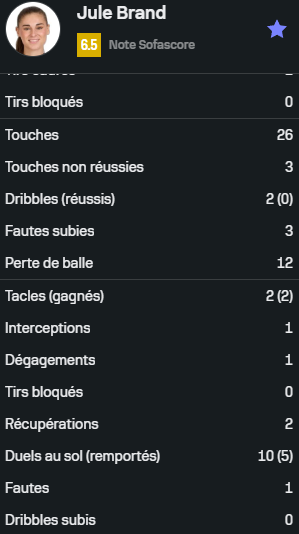 [Sélection - Finale de Ligue des nations]
Espagne 🇪🇸3-0🇩🇪 Allemagne
80 minutes de jeu pour Jule #Brand