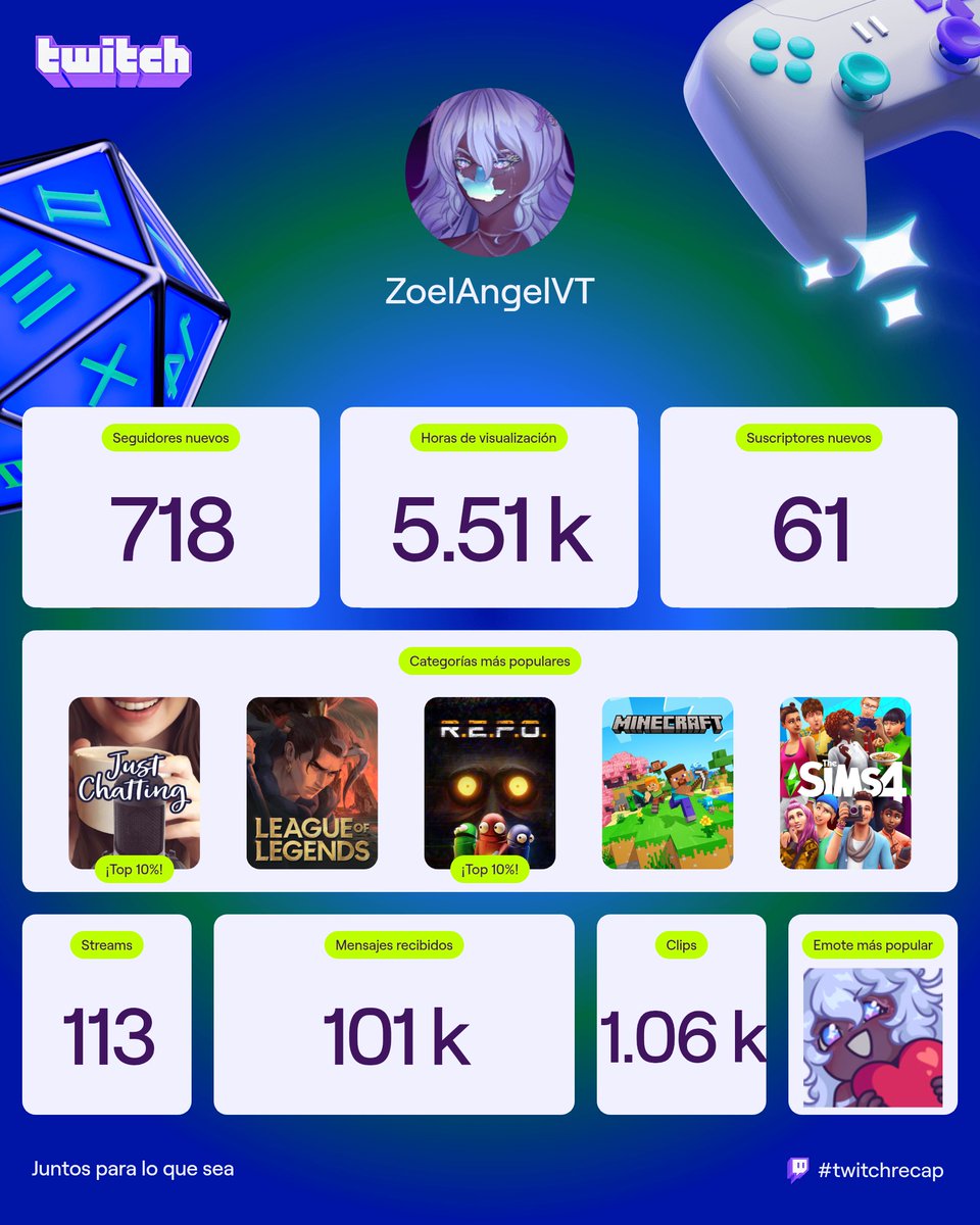 Apenas empieza diciembre, pero ya va siendo tiempo de agradecer por todo este año con ustedes.

Cuando inicie con este proyecto no me esperé jamás la cantidad de amor que iba a recibir desde el día uno.

Esto es por ustedes y gracias a ustedes.

Los amo 💜