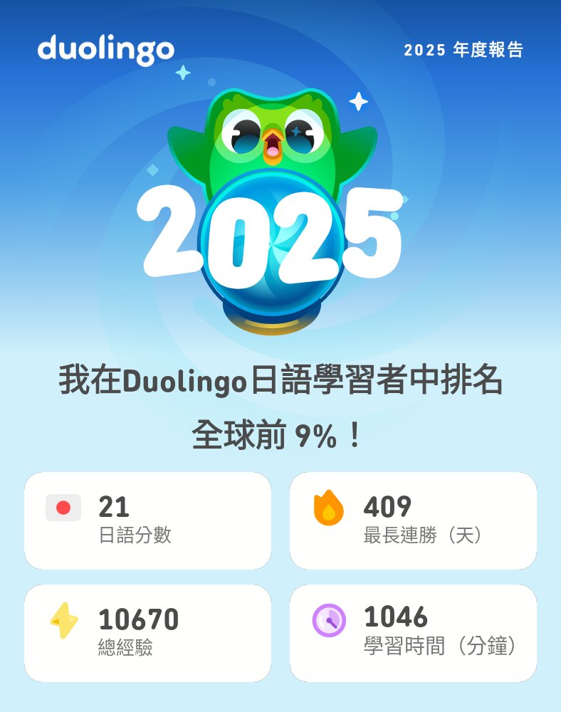 escNezumi's tweet photo. 我 2025 年的多⁠鄰⁠國成⁠績出⁠來⁠了！你⁠的⁠呢？#Duolingo365 https://t.co/xFl5Uqyr3h