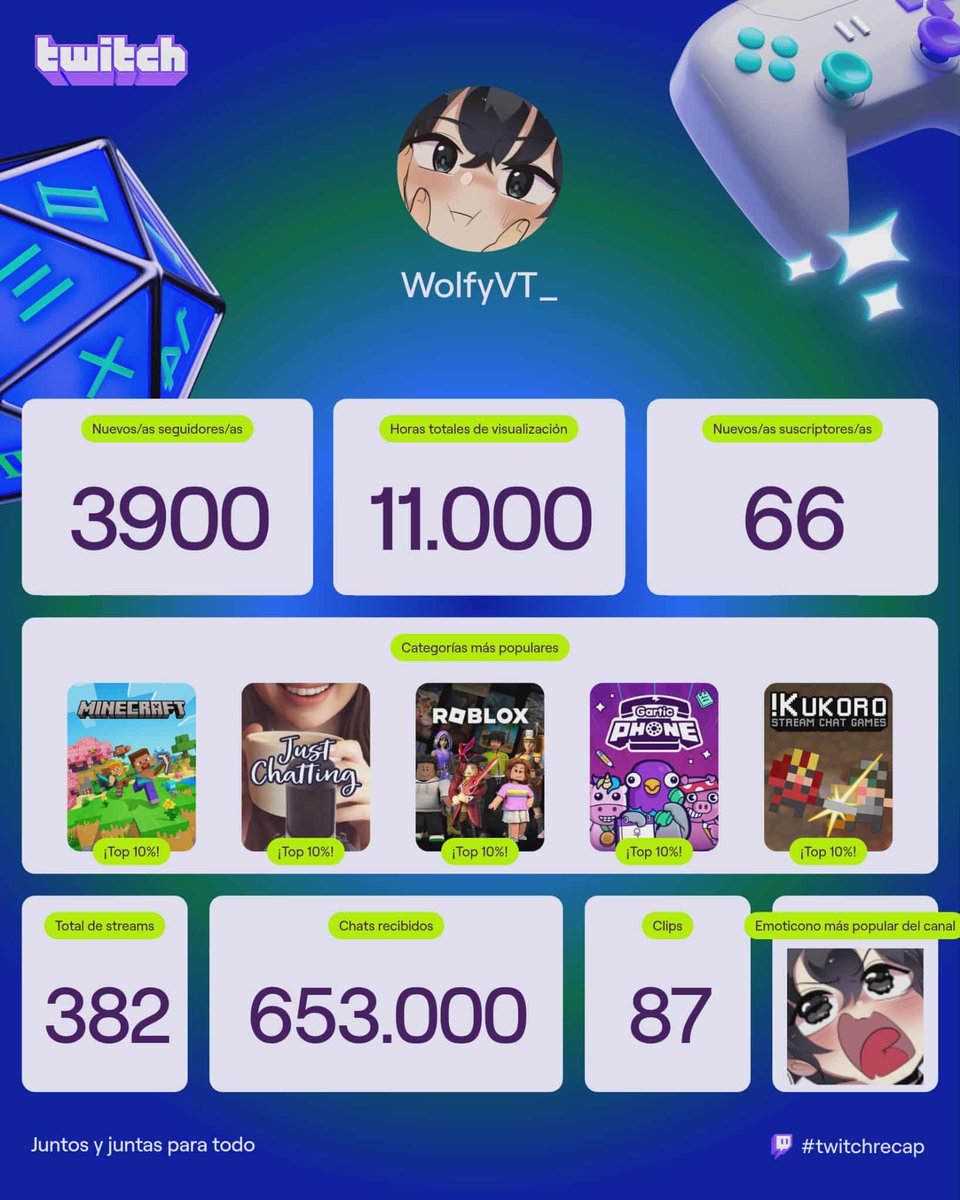 WolfyVT (@wolfyvt_) on Twitter photo 