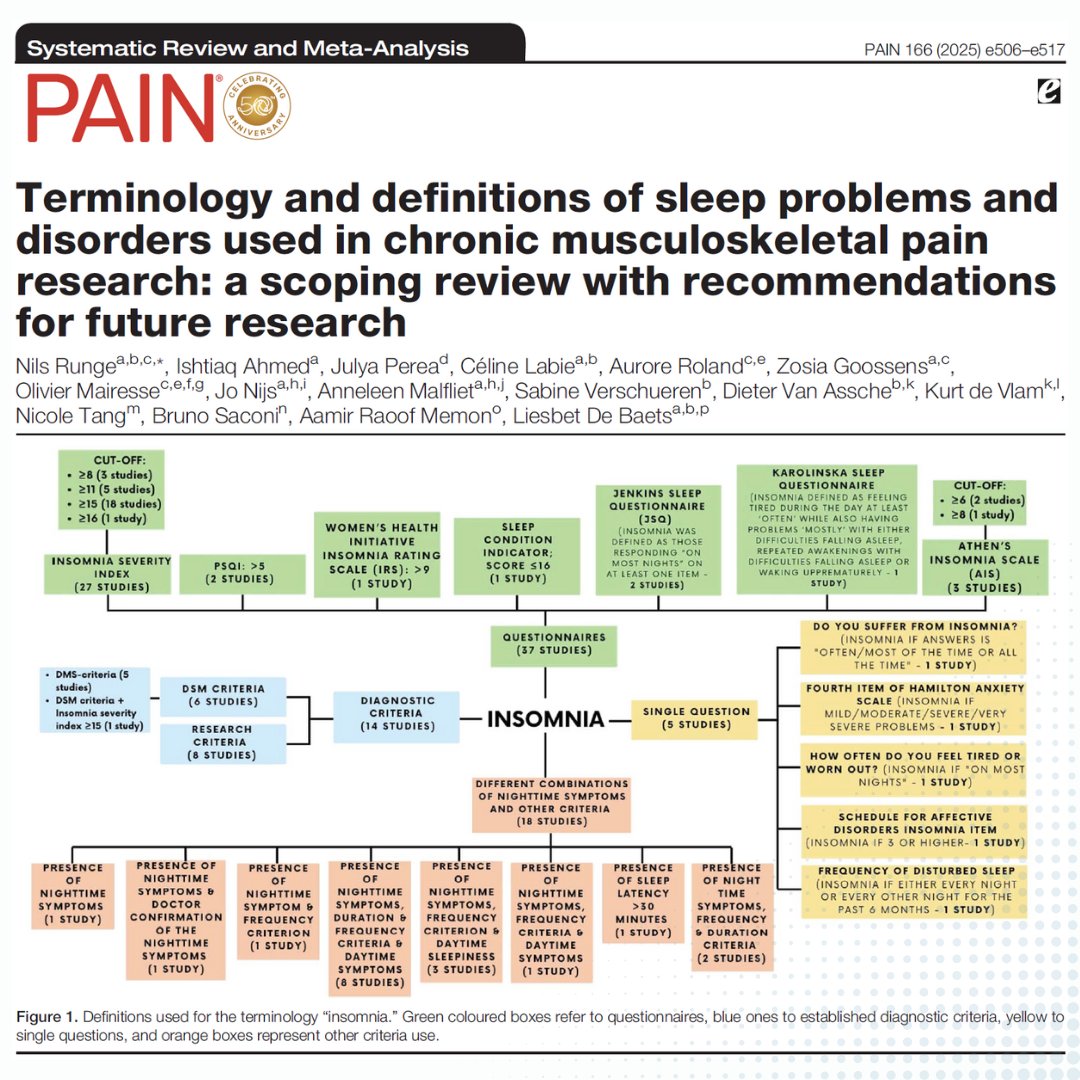 PAIN Journal tweet media