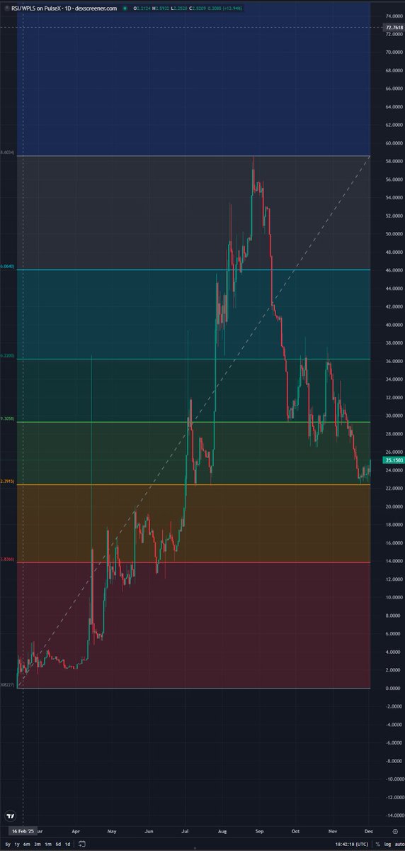 RSI Ecosystem📜 tweet media