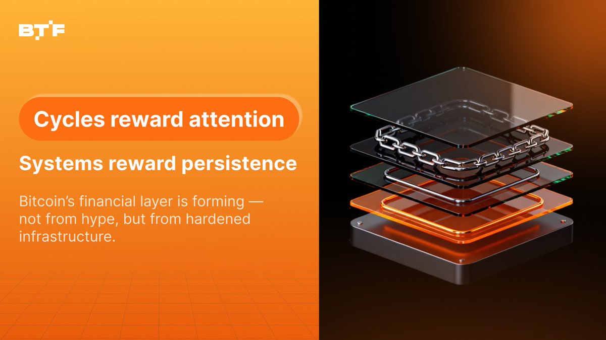 Bitcoin Finance tweet media