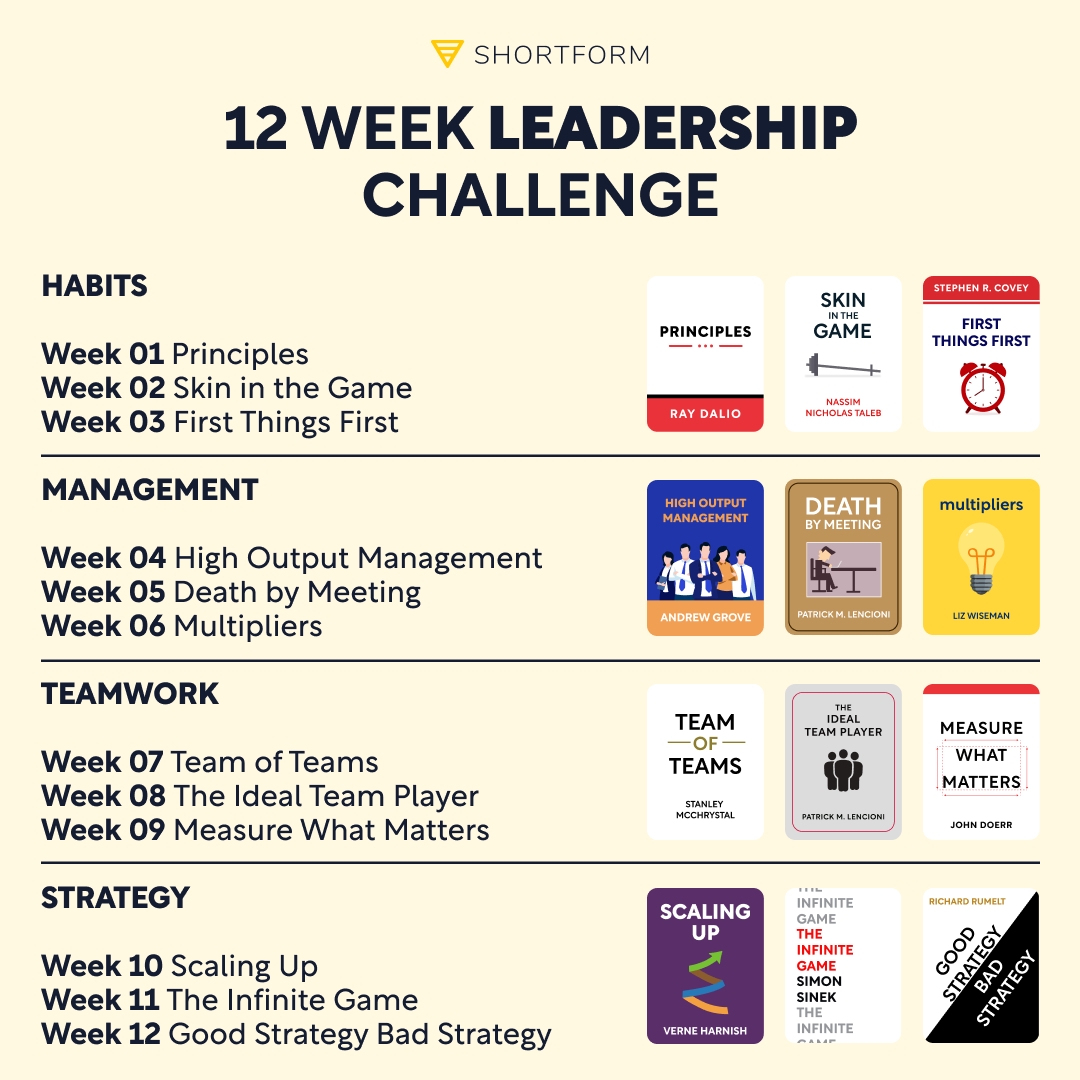 JeffreyFeldberg's tweet image. Turn knowledge into action! ⚡️ Shortform gives you the tools &amp;amp; strategies to make your goals a reality. Elevate your thinking &amp;amp; crush it! 5 days free + 20% off! ➡️ iapdw.com/sf #knowledgeispower #unlockyourpotential