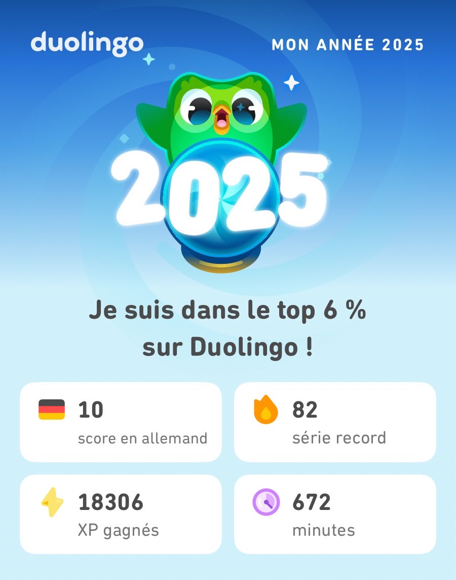 Mes stats Duolingo de 2025 sont là ! Et toi, ça donne quoi ? #Duolingo365