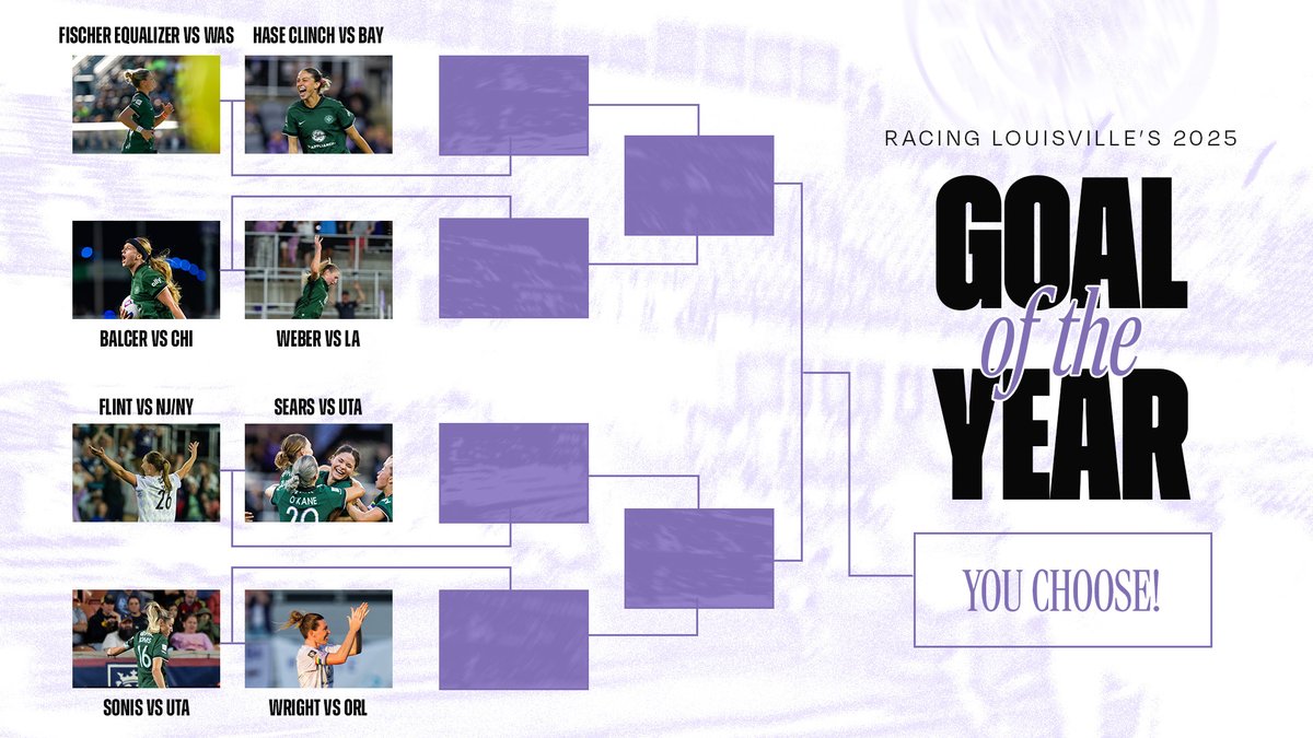 RacingLouFC's tweet photo. Now’s your chance to have 𝙔𝙊𝙐𝙍 𝙎𝘼𝙔 on the 2025 Goal of the Year! 🗳️

Cast your votes for Round 1 in the replies! 👇 https://t.co/uroJAAdw2t