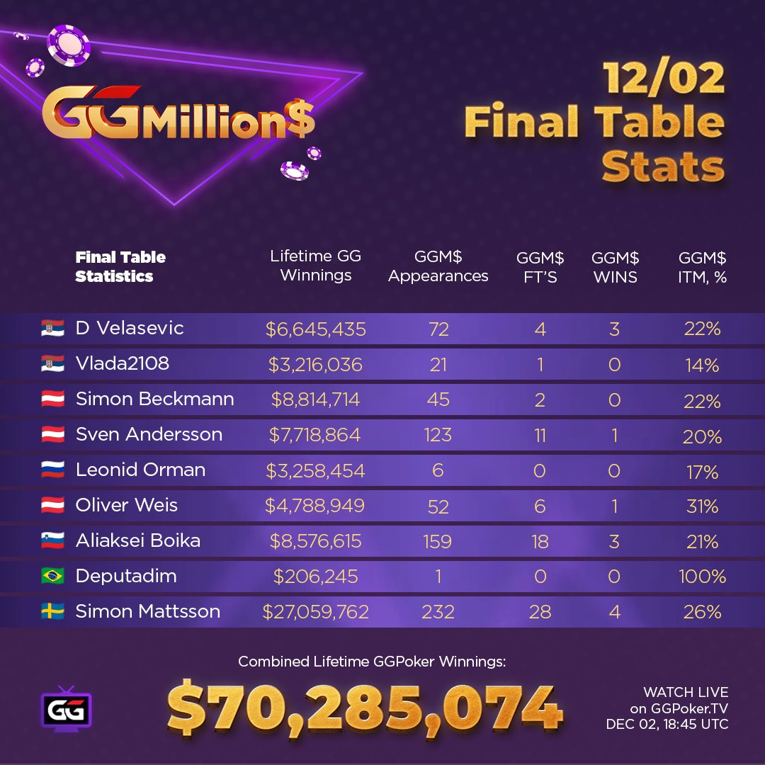 JeffGrossPoker's tweet photo. https://t.co/2PVySLQrRk
