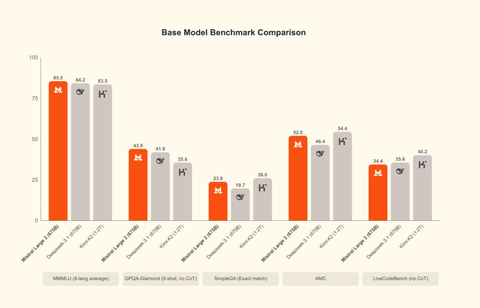 benchmark chart
