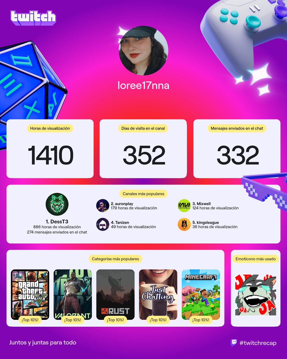 Otro año más con el #TwitchRecap2025 💜