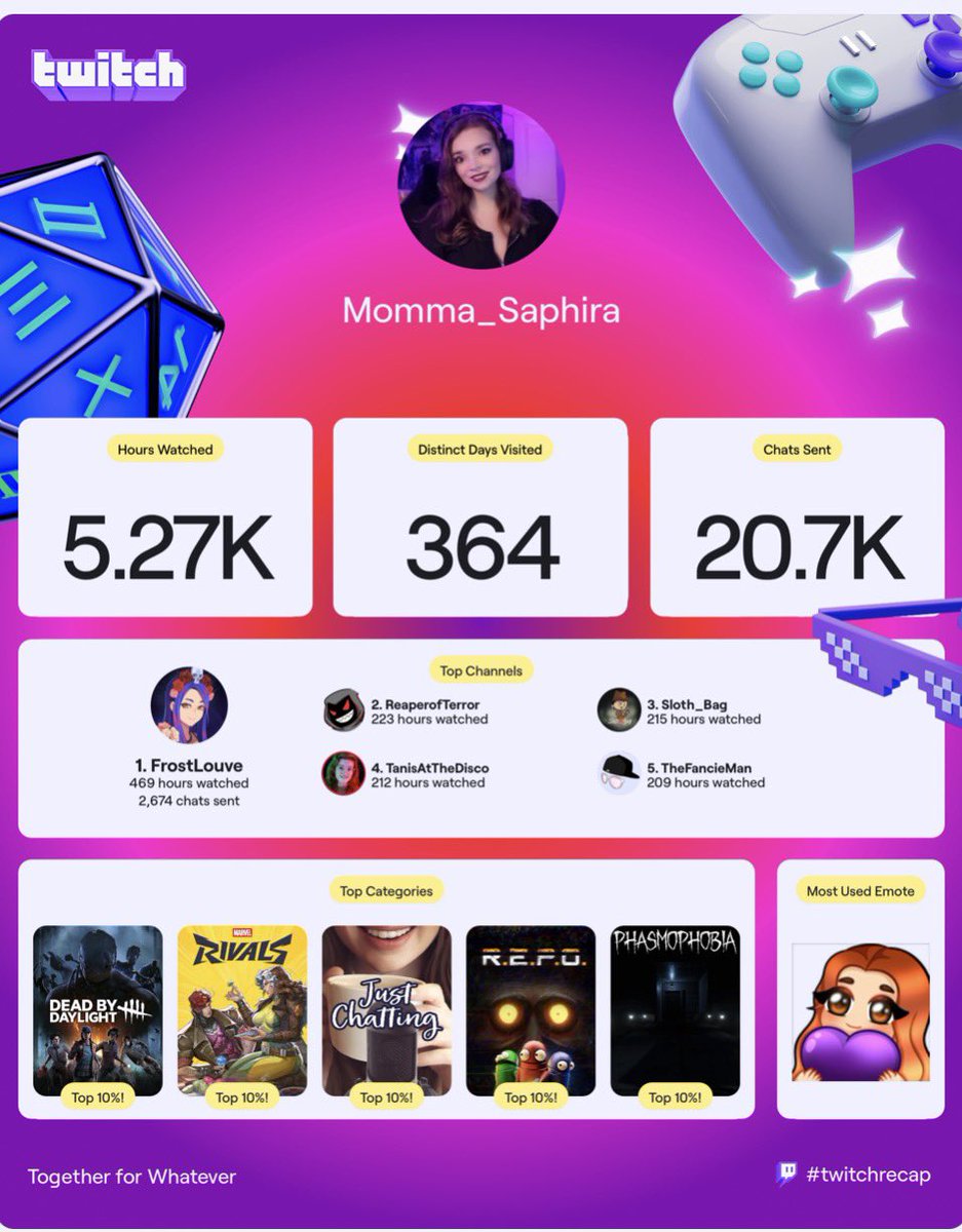 My year end review! The follows are more than likely off as I got follow botted twice this year but other than that quite proud of my self and growth