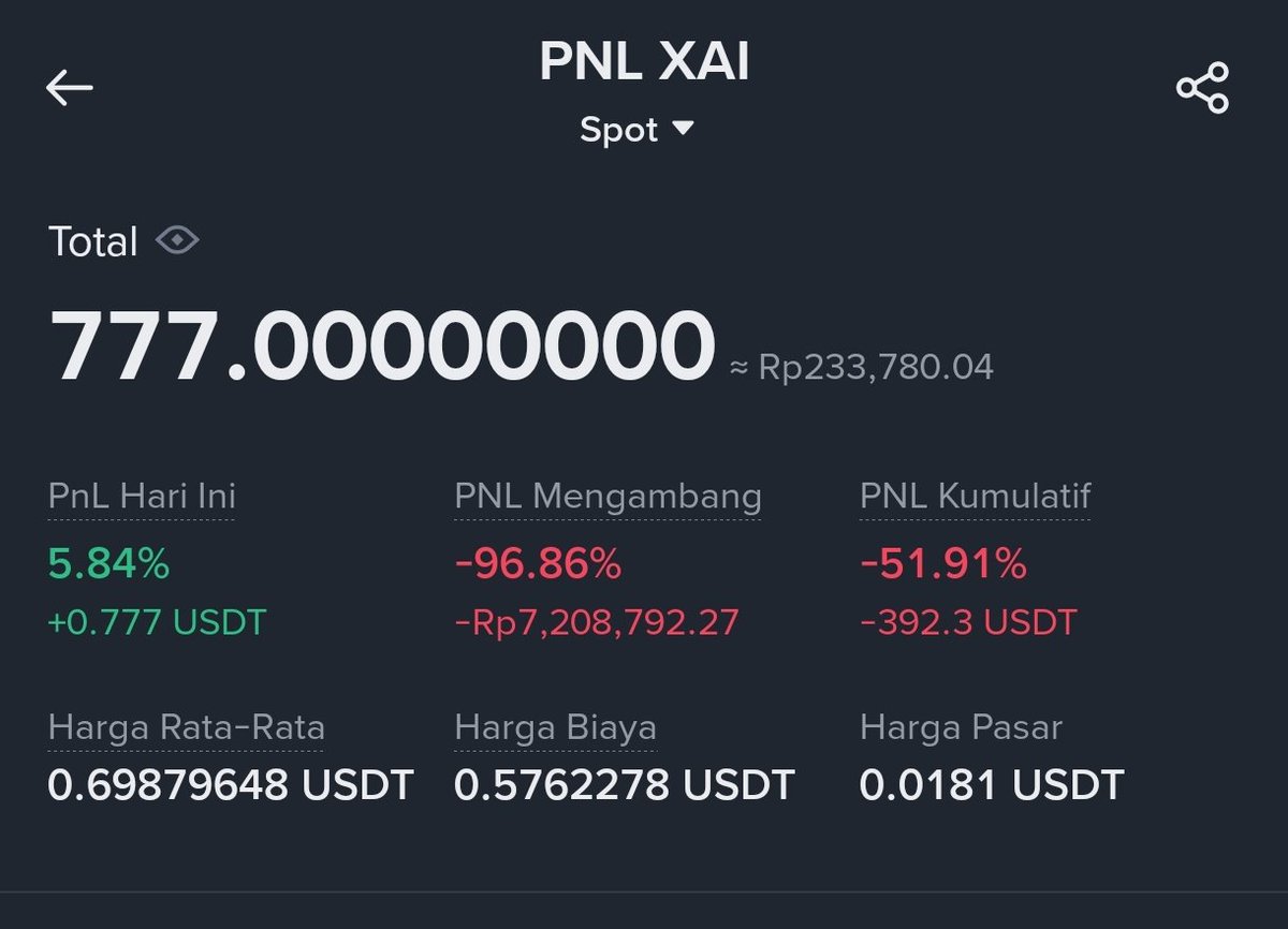 pasdipa's tweet photo. Izin upload kenang"an selama main spot di crypto, semoga bisa jadi pelajaran bagi yang masih main crypto dispot apalagi ga pake Cutloss, atau diamond hand" 😂

Note: Mines ini hasil pure dari crypto balik lagi ke crypto ( garap erdrop )
#AltcoinSeason #CryptoIndo https://t.co/XphR2EkPlT