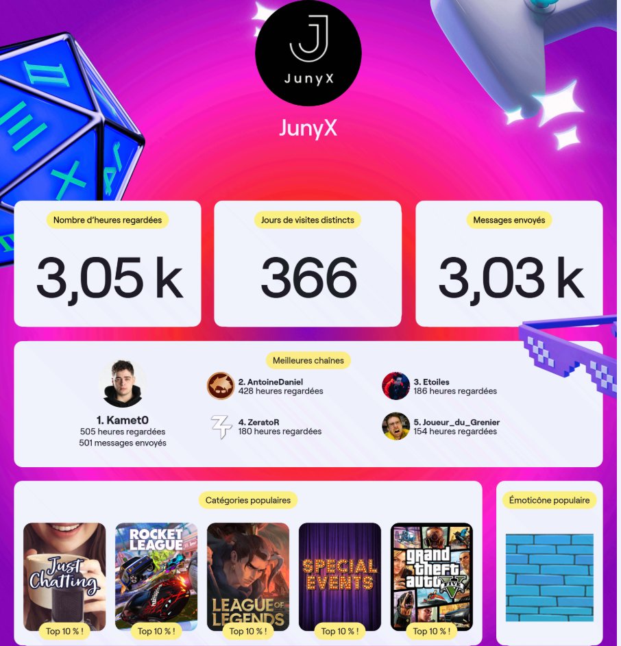 À ouais plus de jours que dans l'année c'est fort. #Twitch #TwitchRecap #TwitchRecap2025