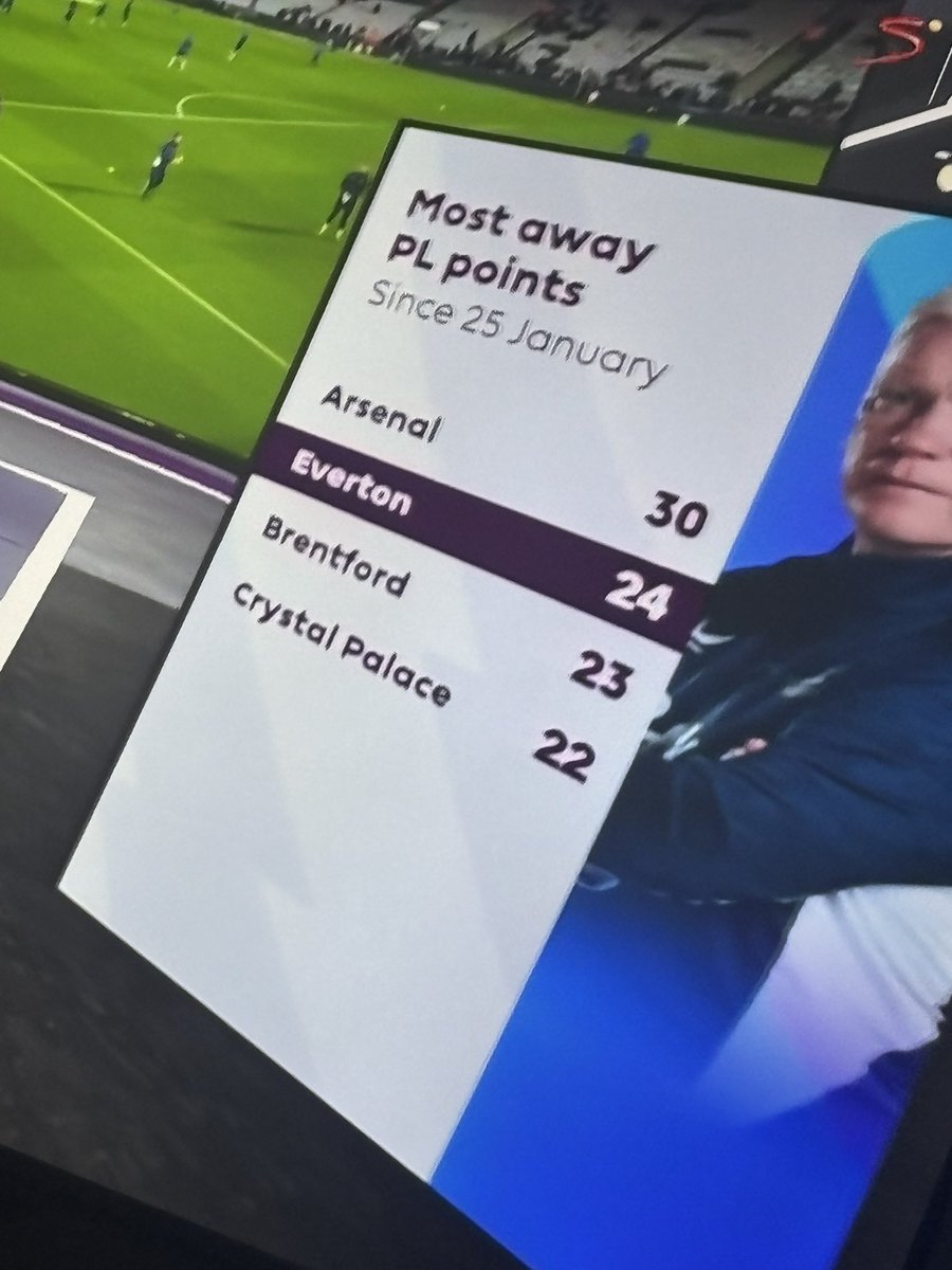 pbtips_'s tweet image. Where are the rest of PL top 6 clubs