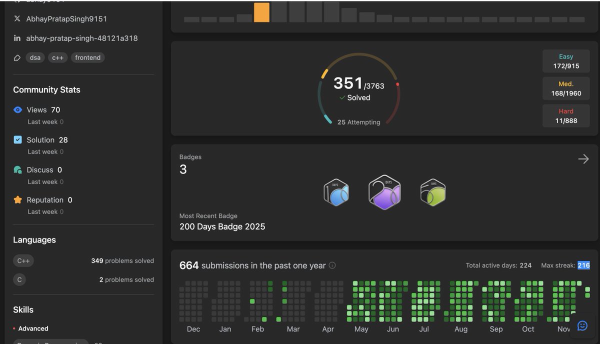 AbhayPratap9151's tweet image. 200 Days Badge unlocked for 2025 🚀
Consistency &amp;gt; Motivation — 216 streak submissions this year &amp;amp; still grinding 💻
Onwards to 500+!😎
Every problem solved is one step closer to mastery.
Proud of the journey, excited for the growth ahead.
#LeetCode #DSA #CodingJourney #Cplusplus