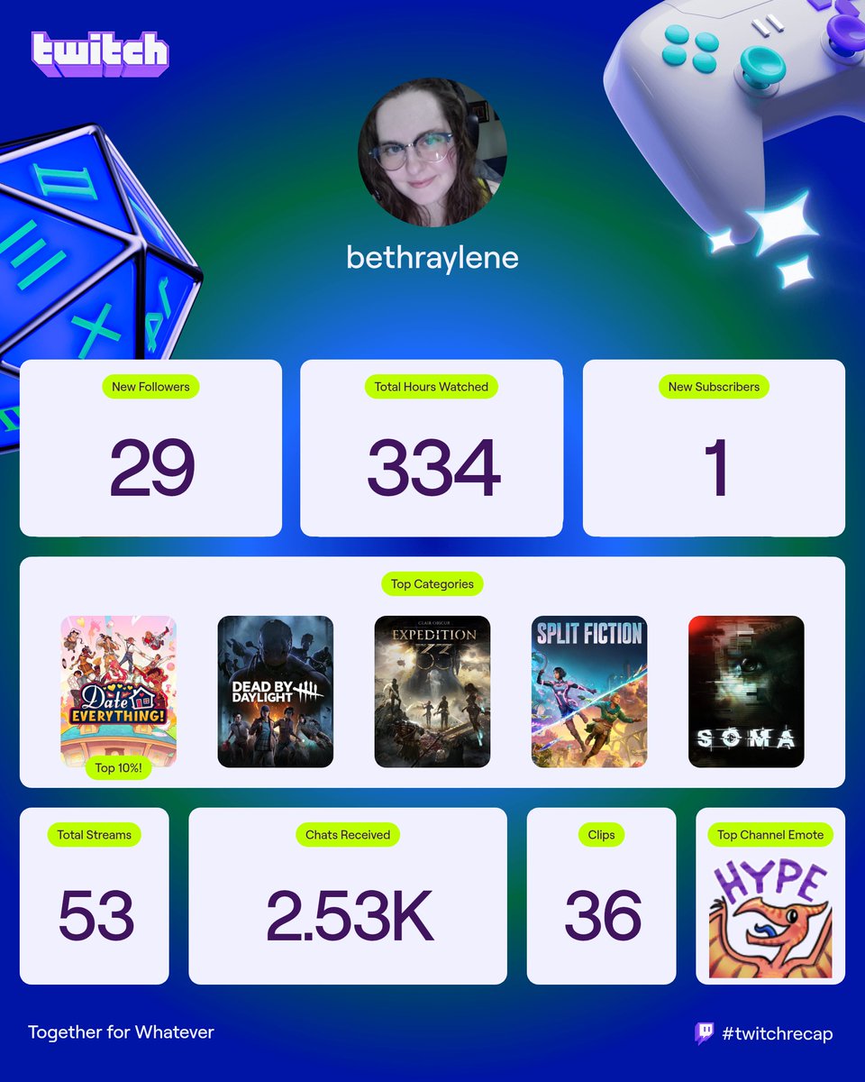 Bethraylene's tweet photo. Such a great year! Can't wait to see what 2026 holds!! I love every one of you! ❤️
 #TwitchRecap2025 https://t.co/gdcPFlt3Lv