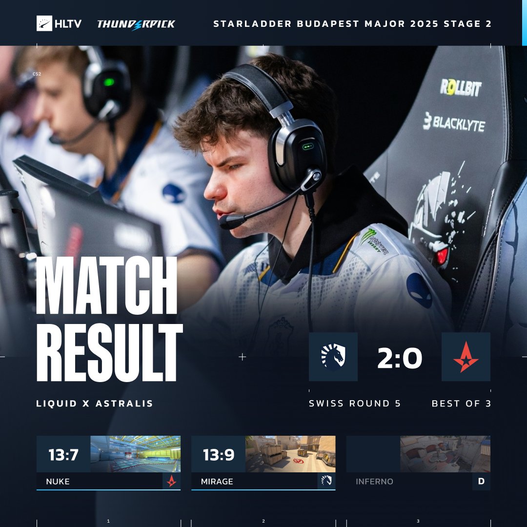 HLTVorg's tweet photo. Astralis’ run ends as Liquid punch their ticket to Stage 3 https://t.co/e1L5yOouMd