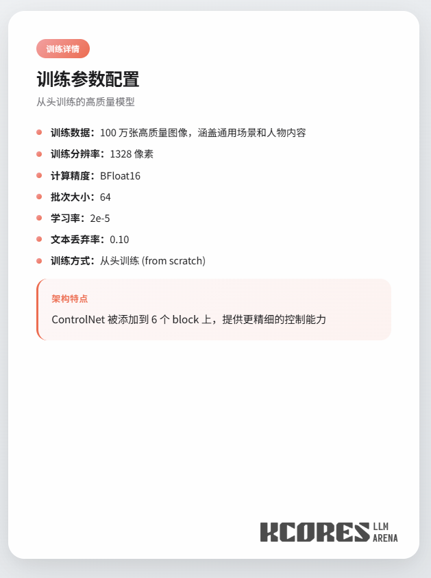 Performance détaillée