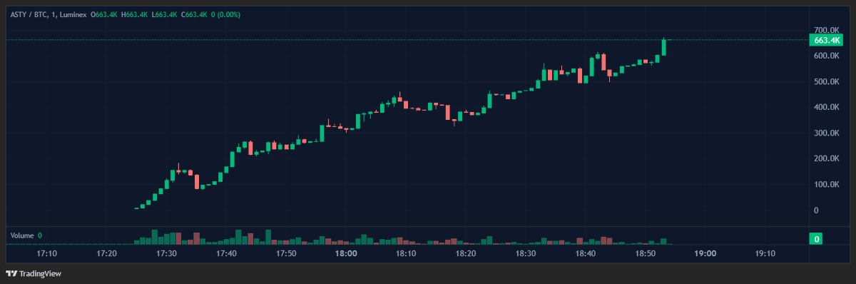 ◇.A.C.X.◇ tweet media