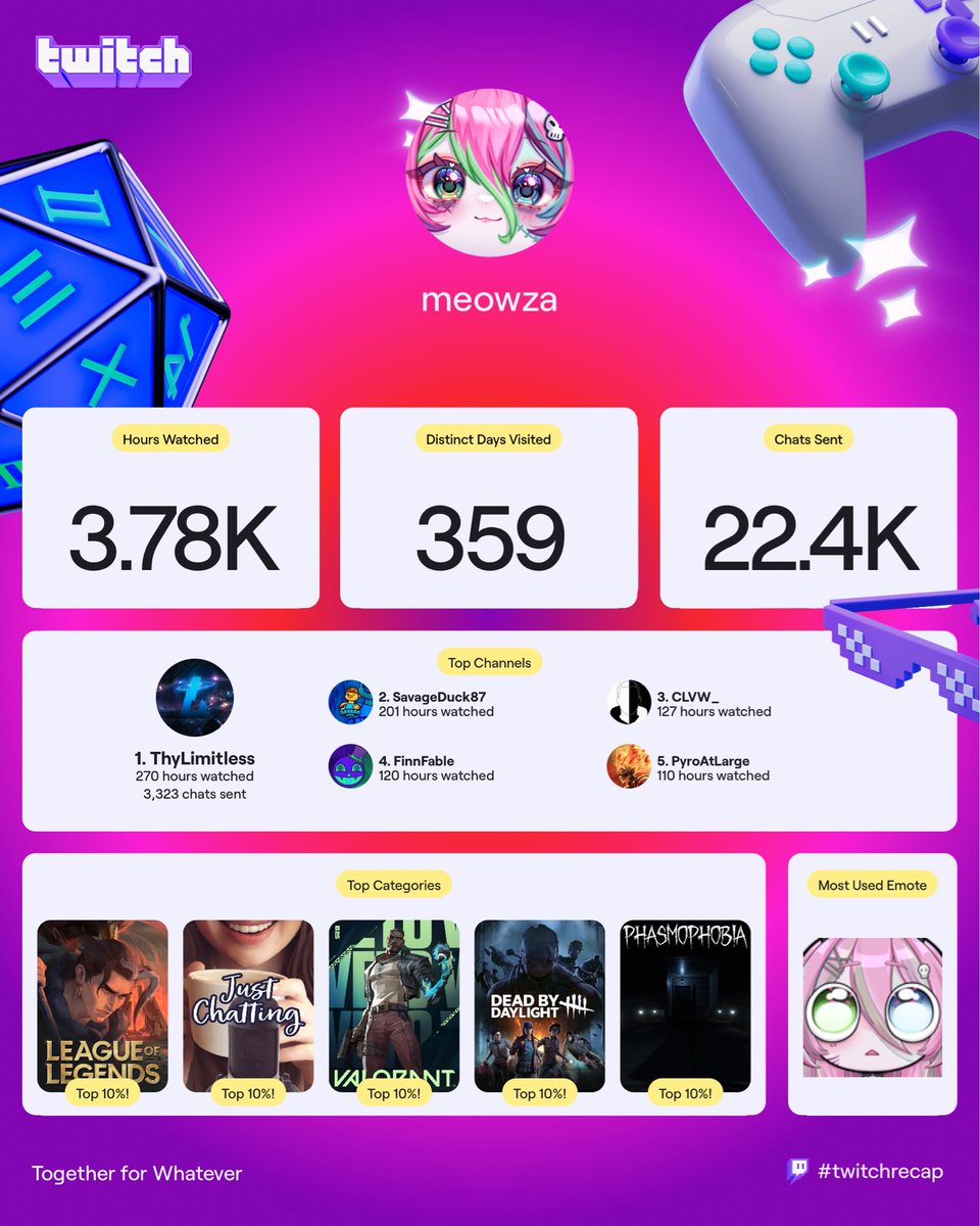 meowzaVT's tweet image. My twitch VIEWER recap!! Yo I am a YAPPER 😭😭