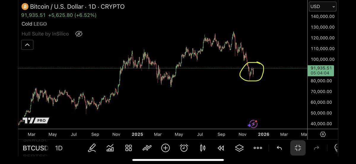 Don’t forget to block the most dramatic idiots who just post for clout and engagement