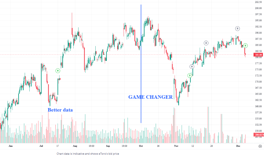 MartinsKrusts's tweet image. 🇺🇸🍫In US market Hershey decoupled from #cocoa, so I took that cake and I ate it (trade value 0.54% of portfolio, entry 181, previous exit 188). Not investment advice.

$hsy