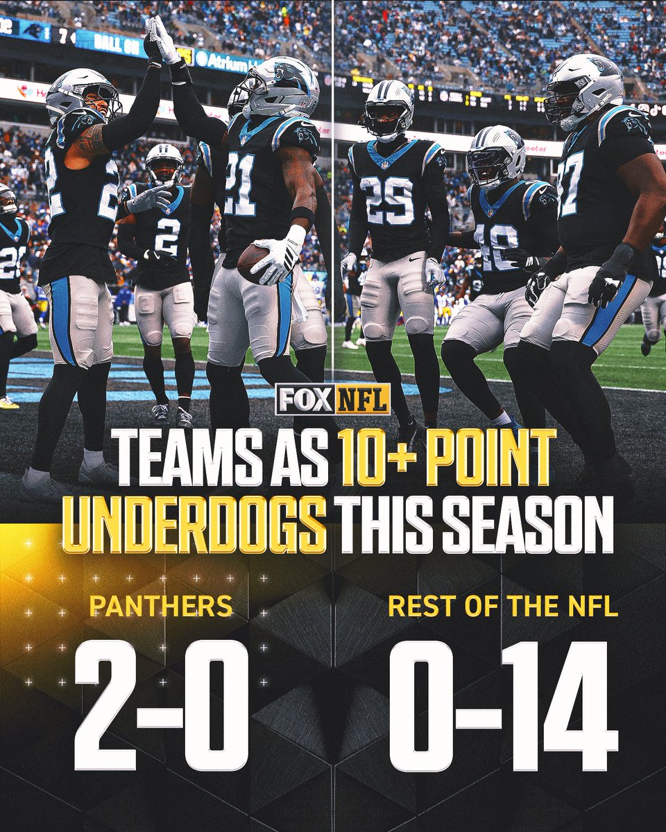 The @Panthers were double-digit underdogs against both the Packers and Rams — and walked away with two wins 🔥 