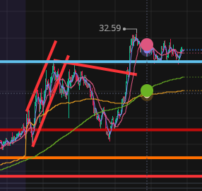 masswait's tweet photo. I made a $BMNR dragon today on 1min. https://t.co/dxDIr50gHc