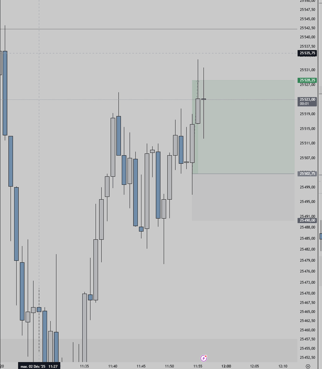 TheWillStreet_'s tweet photo. Great Start of The Month +2R, +$3.2K $NQ https://t.co/LtA2ezmwBS