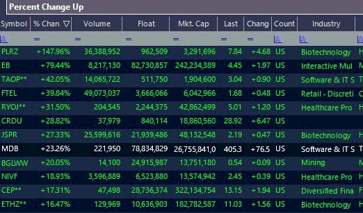 December 2nd   2025📆 

Premarket Market and Market Open scan Scan