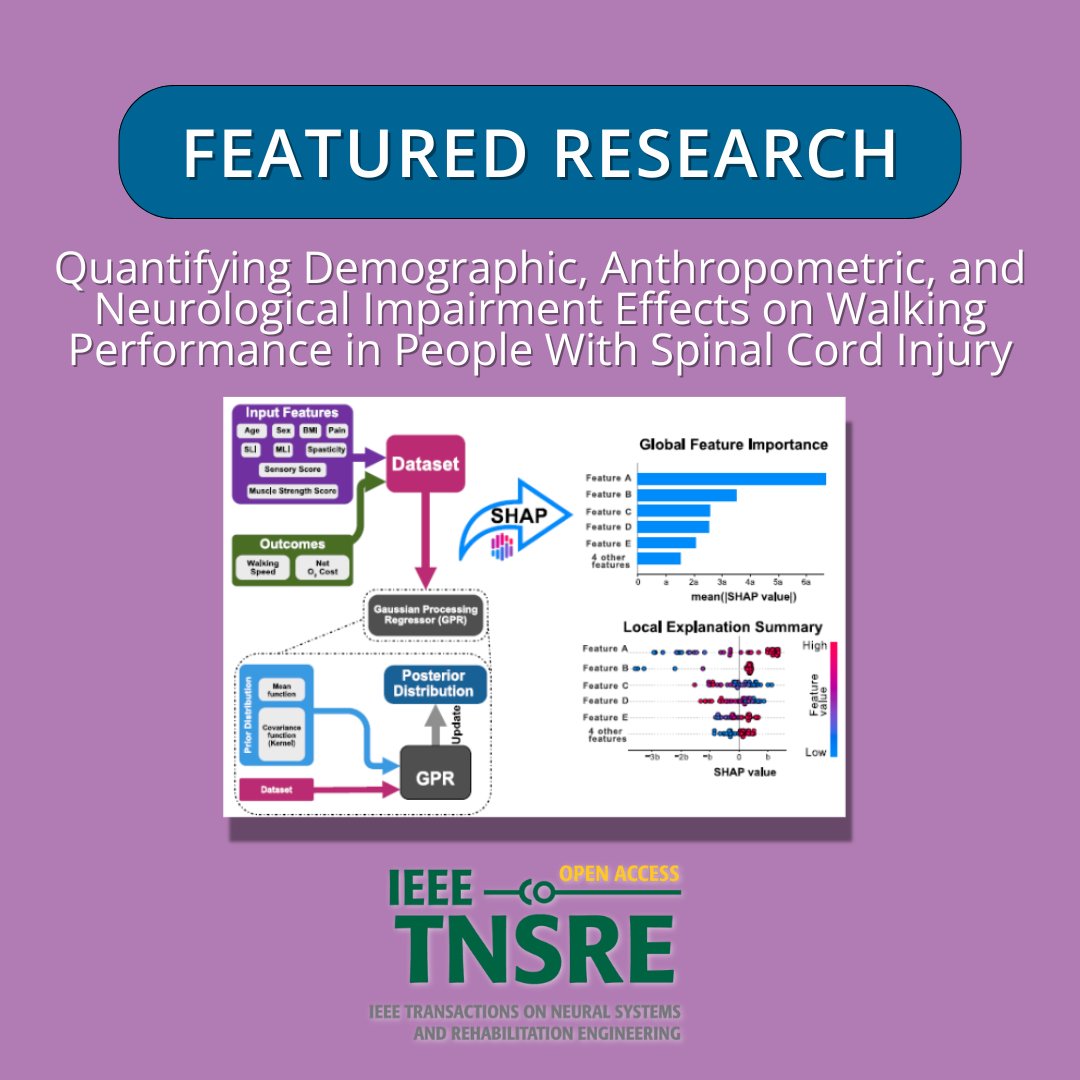 IEEEembs's tweet image. A framework using #GaussianProcess Regression + SHAP helps quantify how neurological + demographic factors impact walking performance in people with #SpinalCordInjury.

Read the study: bit.ly/44n40l1.

#SCIResearch #InnovationInHealthCare #ExplainableAI