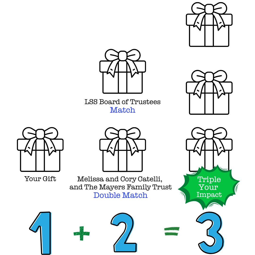 LearningSpring's tweet image. Your gift to LSS will be MATCHED by a generous group of LSS Trustees. It will be DOUBLE MATCHED by Melissa and Cory Catelli, and The Mayers Family Trust. Thank you so much for providing this opportunity!

Donate Here to Support: learningspring.org/give