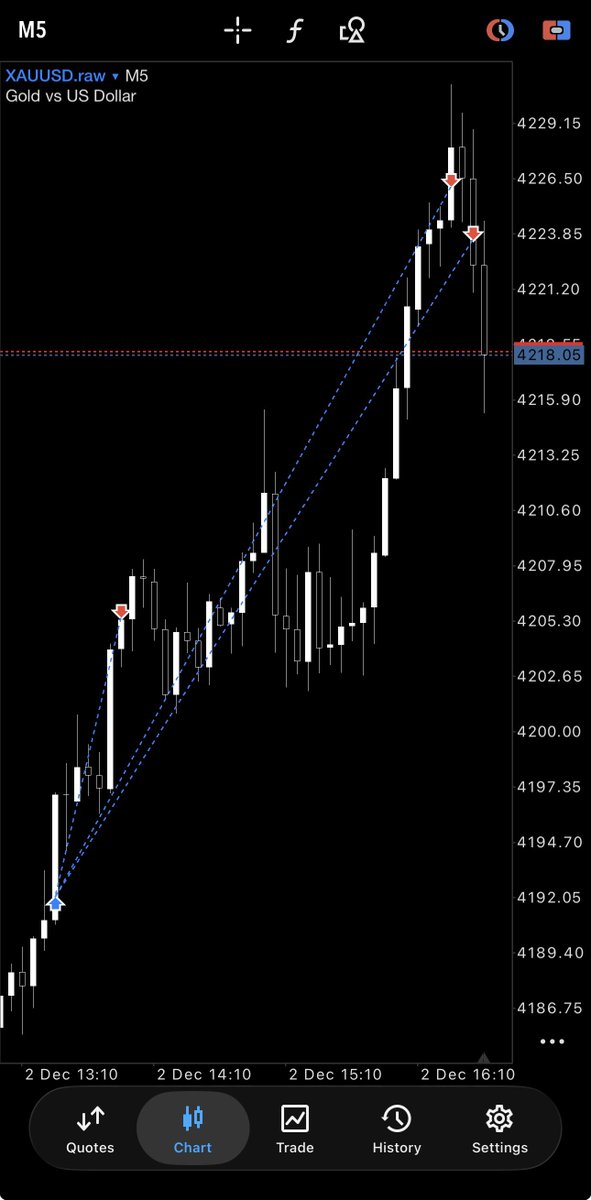 $XAUUSD 🤝🏻✅

My biggest trade this year so far, +8% in a single trade. God is The Greatest!

Alhamdulillah! 🤲🏻