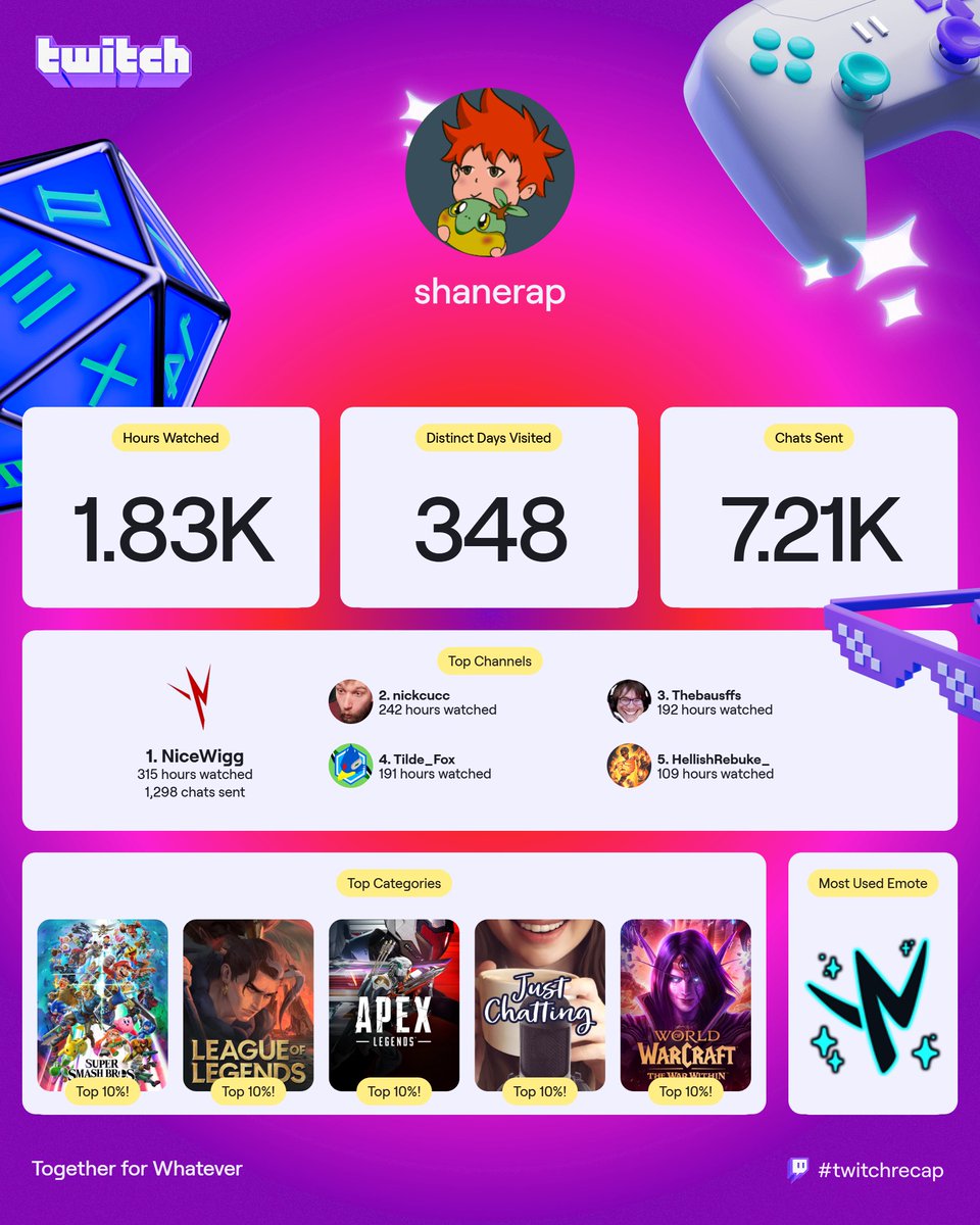 shanerapping tweet picture