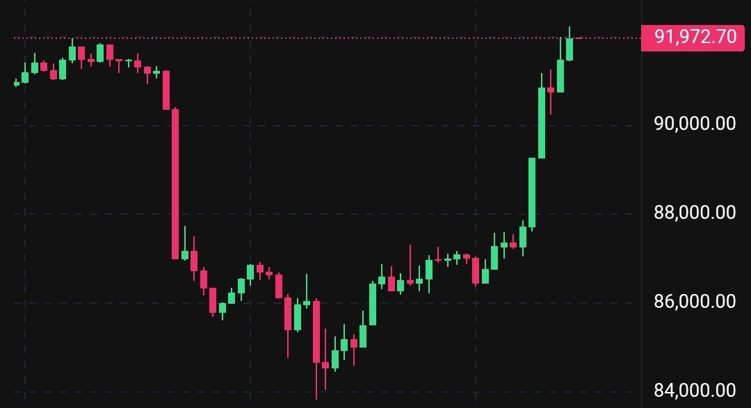 And right back with a nice inverse Bart formation. Now that's some classic manipulation, feels like OG Bitmex days.