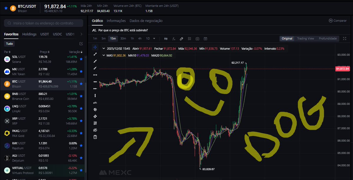 DanielPauluk2's tweet image. Since there are no Dogs on #Binance , buy from #MEXC 
@joaopedronbello @dogdamassa @LeonidasNFT