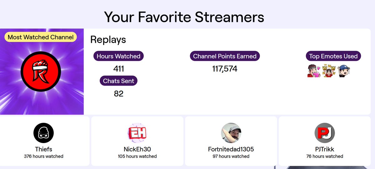 onch51155's tweet photo. @Replays
Thanks for being such an awesome streamer and all around person. It's been a rough go for me lately but your streams genuinely make me smile and laugh!  

Shoutout @thiefs, @Fortnitedad1305, @NickEh30, and @PJTrikk for being amazing as well! https://t.co/Q2eUYOFnGK