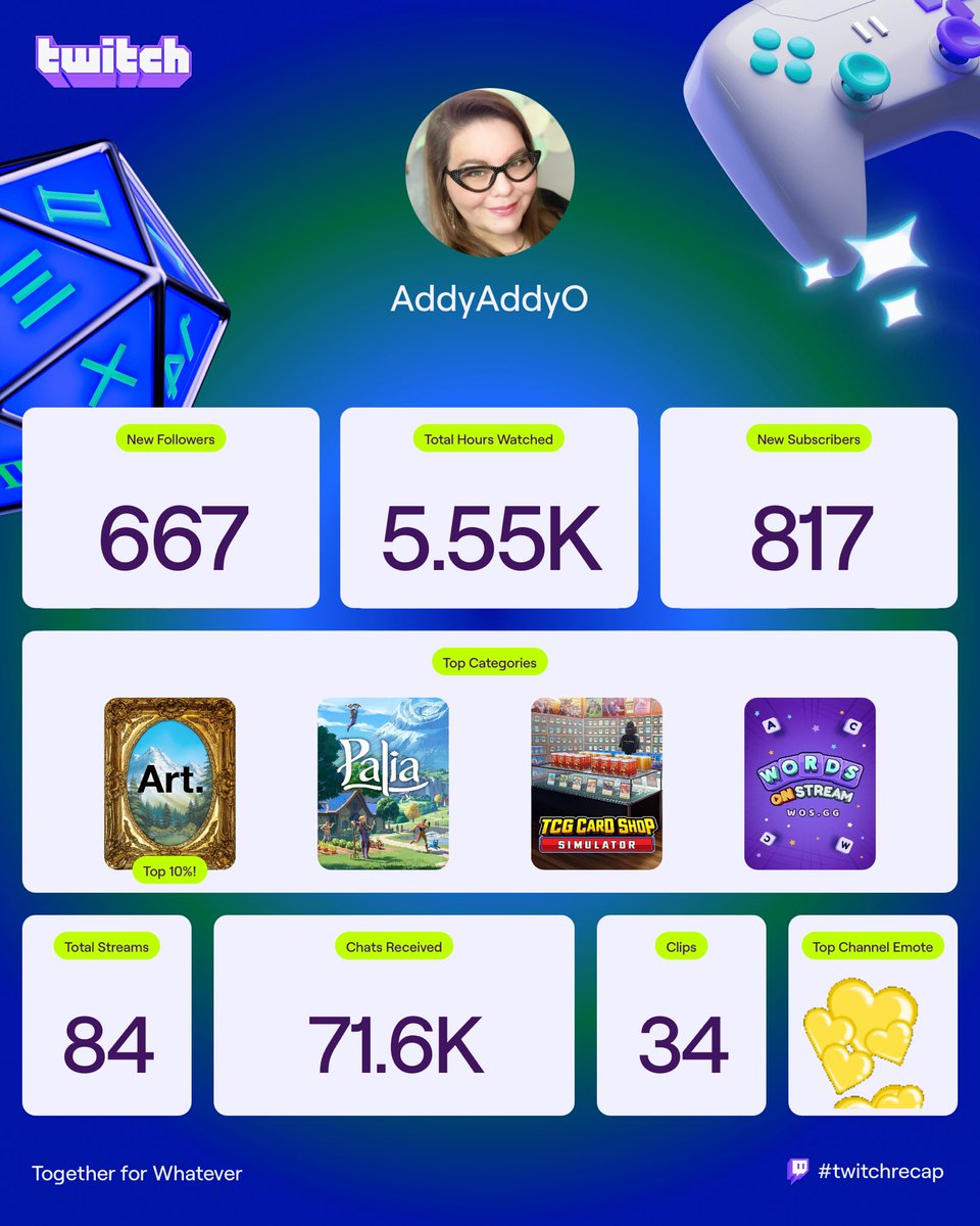 AddyAddyO's tweet image. But also—proud of these 💛💛

@PoopWitchX @SleepyKatara @JanellWheeler @EmmaGracelesss (and Wildlifecam) are my people 😌