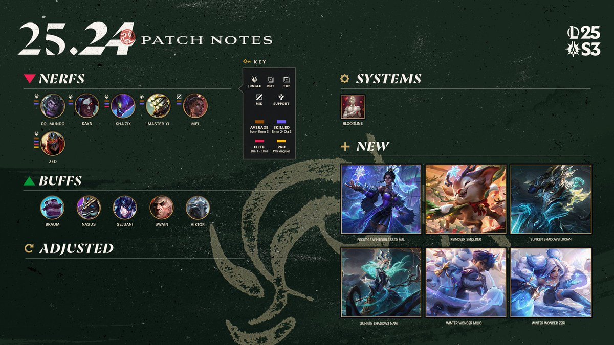 League of Legends Leaks & News tweet media