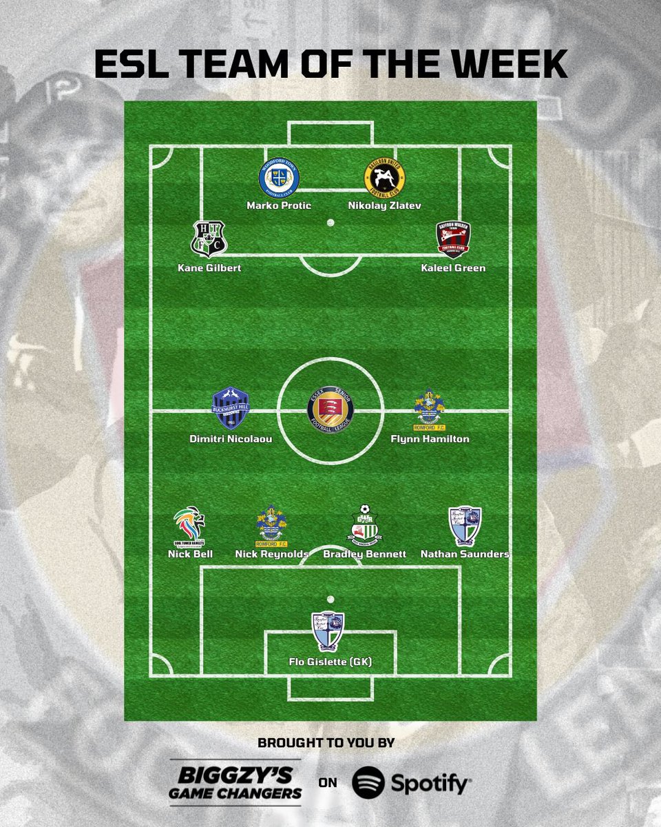 After another week of some great Essex Senior League action…

Here is your Essex Senior League Team Of The Week brought to you by Biggzy’s Game Changers 🎧

#ESL