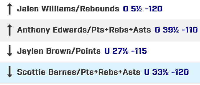 HockingSports's tweet image. 12.2 NBA PROPS