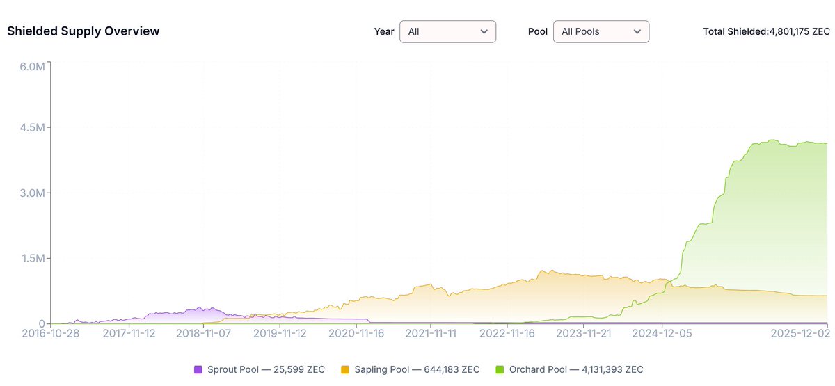 Double Spender tweet media
