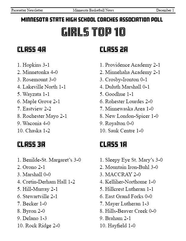MSHSCA Top 10 Girls Basketball teams for 12.1! pacesettersports.net/top-10-teams/