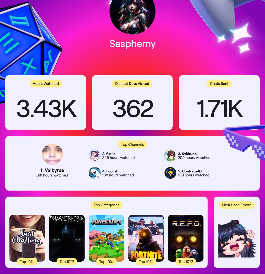 Sasphemy's tweet image. Big year watching twitch lmao