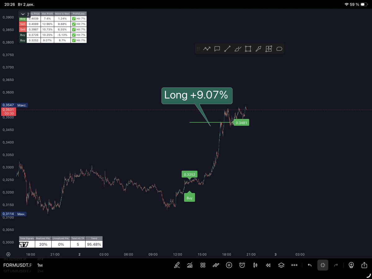 Viplay01's tweet image. 🪧 Latest results on TradingView:

#STG  — Long +16.5%
#ZEN — Long +6.82%
#FORM — Long +9.07%
#TIA — Long +15.4%
#ZK — Long +7.83%
#THETA — Long +9.85%

🧲All results on the charts are shown without using leverage!
__________________
🪙 While others are still watching — ViPlay is…