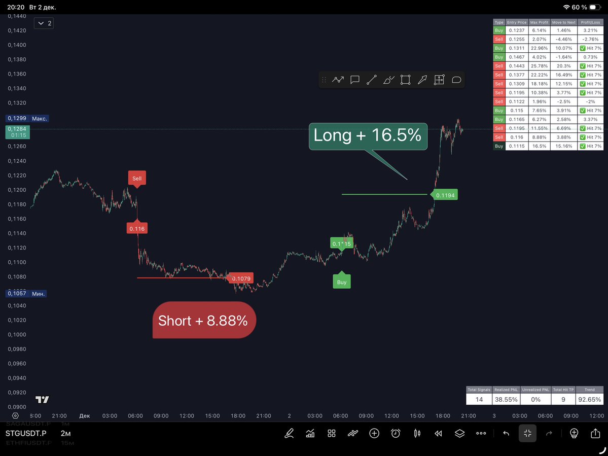 Viplay01's tweet image. 🪧 Latest results on TradingView:

#STG  — Long +16.5%
#ZEN — Long +6.82%
#FORM — Long +9.07%
#TIA — Long +15.4%
#ZK — Long +7.83%
#THETA — Long +9.85%

🧲All results on the charts are shown without using leverage!
__________________
🪙 While others are still watching — ViPlay is…
