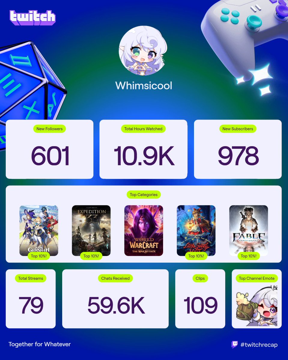 Despite the hiatus, surgery, and everything else this year, you guys still made 2025 special for me! 🥹

Here's to you chat, and to a bright 2026! 🍻

#twitchrecap