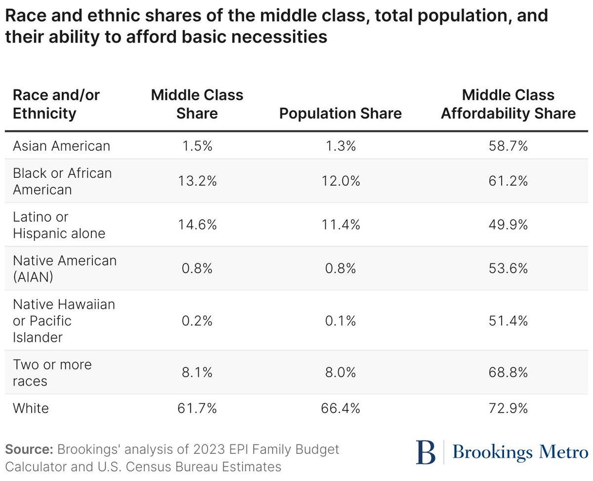 Andre M. Perry tweet media
