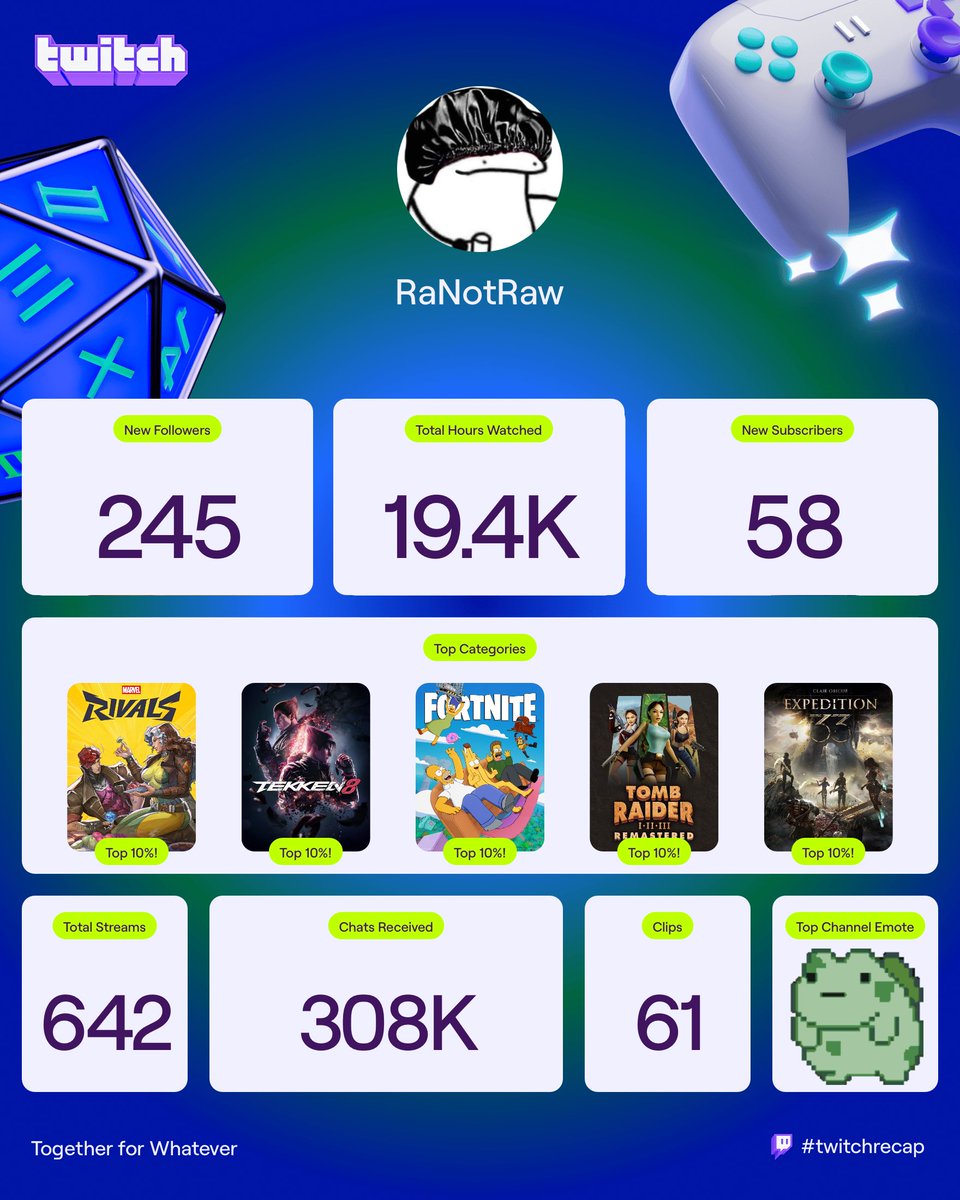 Another year in the books, shoutout everybody who supported in some capacity 🙏